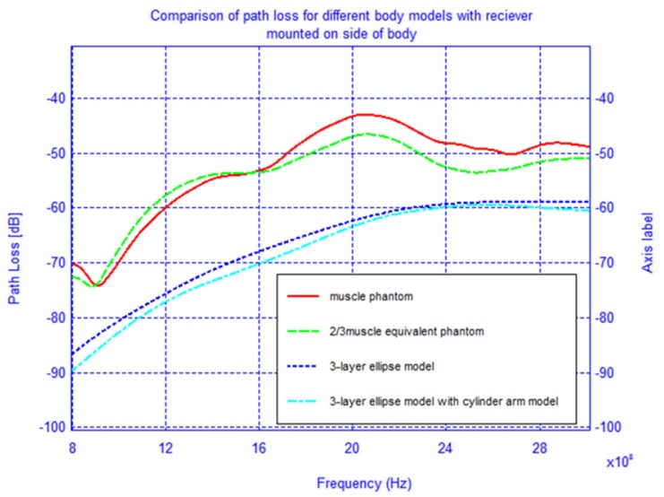 Figure 22.