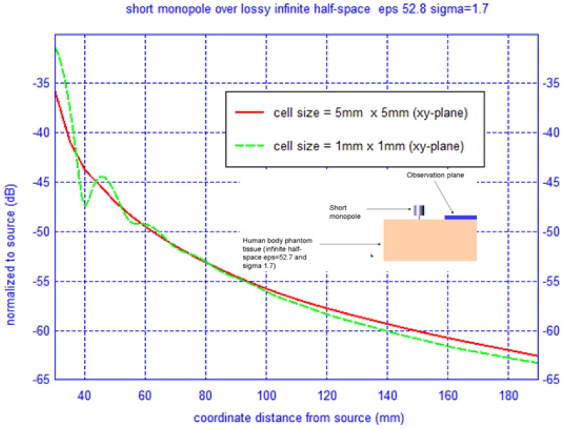 Figure 11.