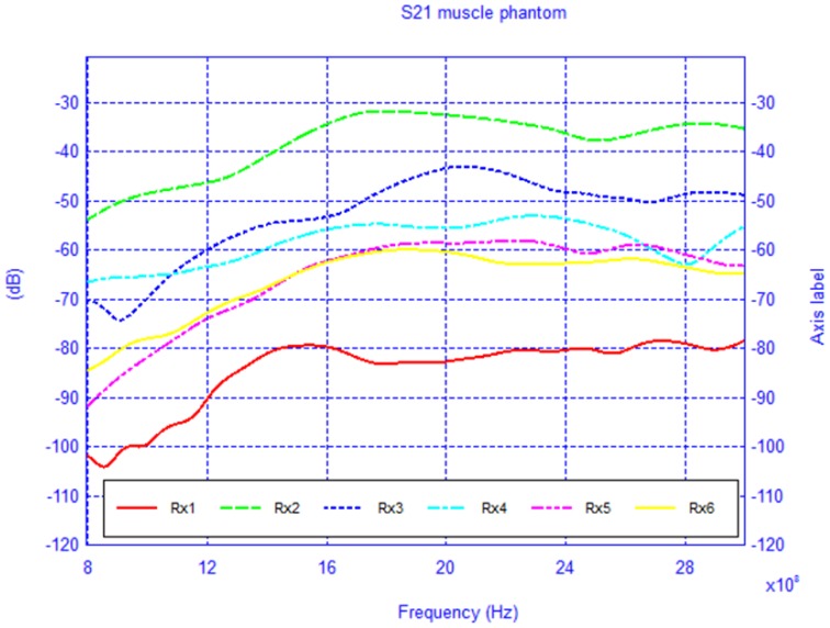 Figure 17.