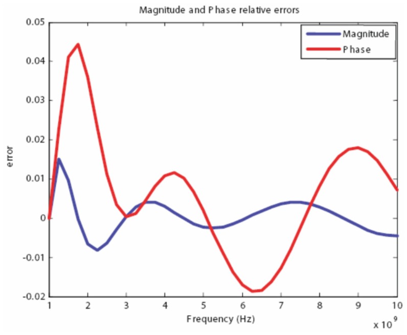 Figure 14.