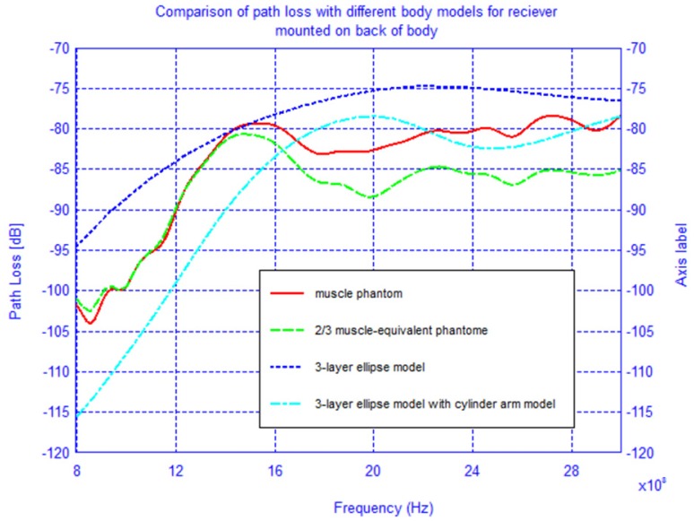 Figure 21.