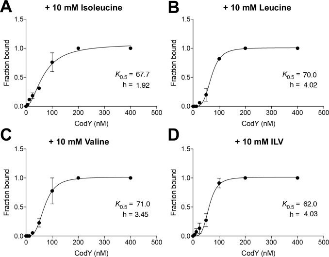 Fig 8