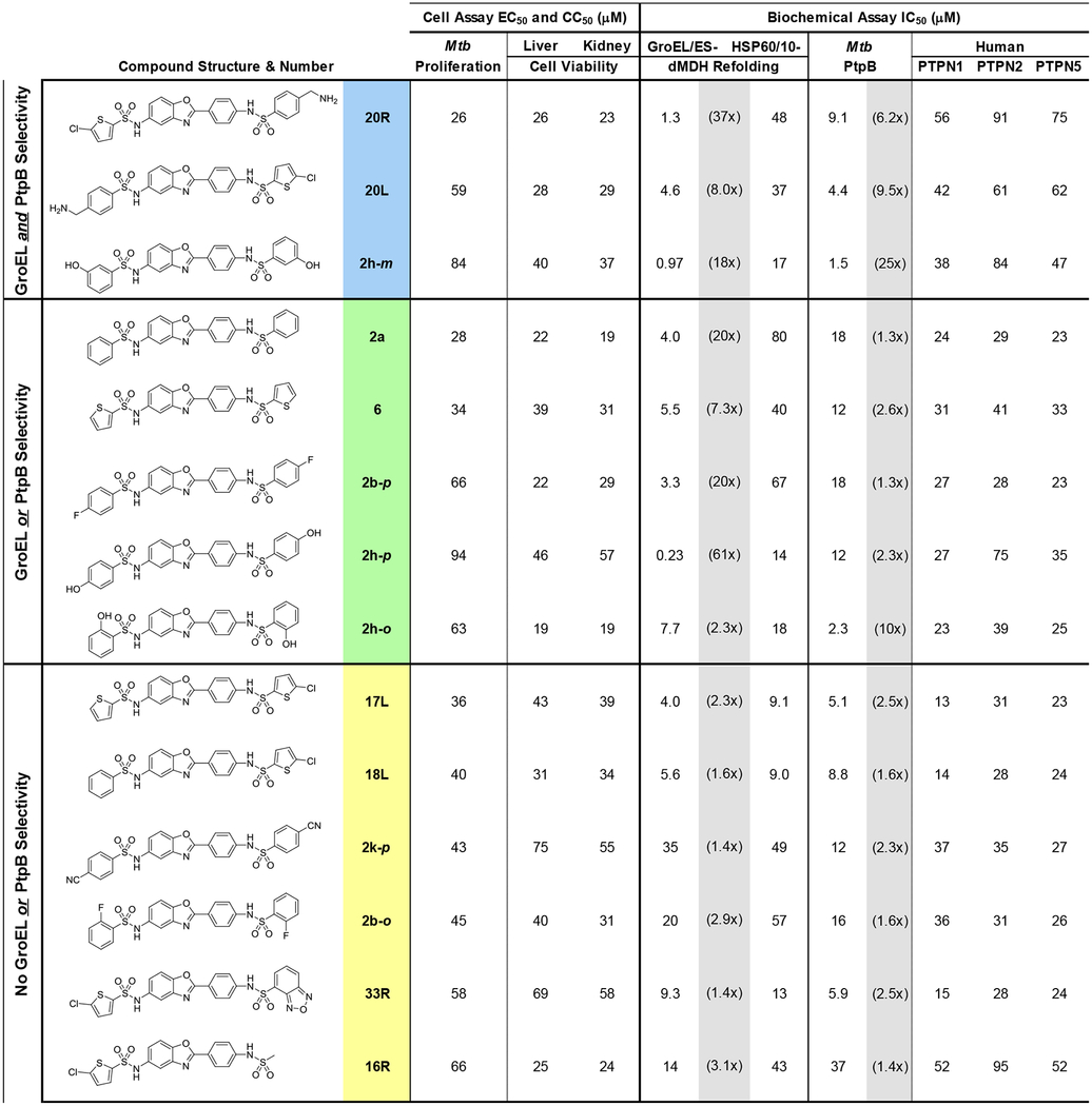 graphic file with name nihms-1528173-t0002.jpg