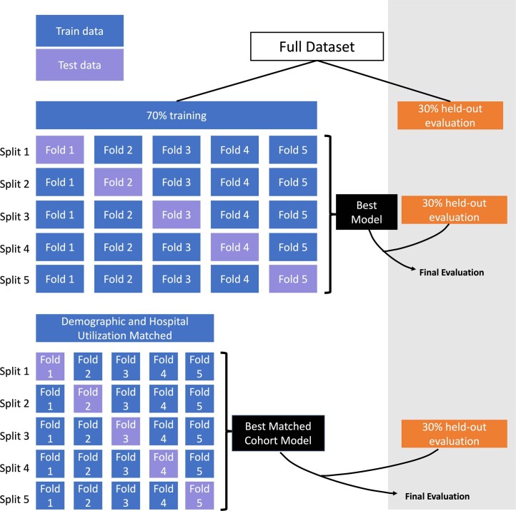 Extended Data Fig. 1