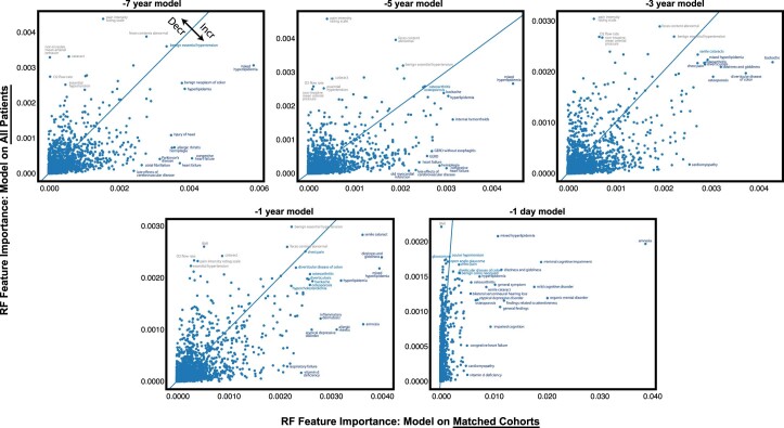 Extended Data Fig. 6