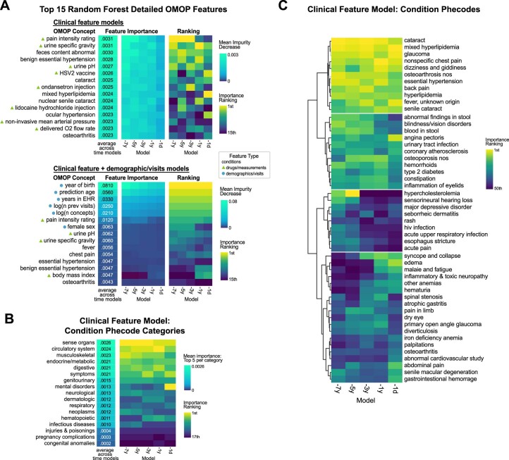 Extended Data Fig. 2