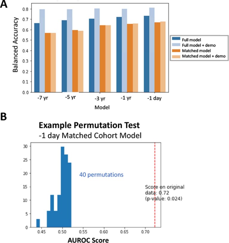 Extended Data Fig. 7