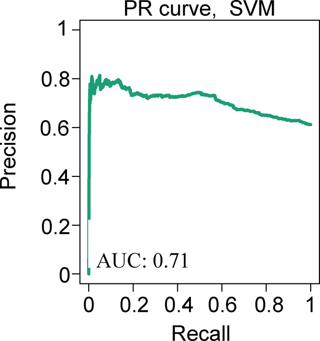 Figure S4.