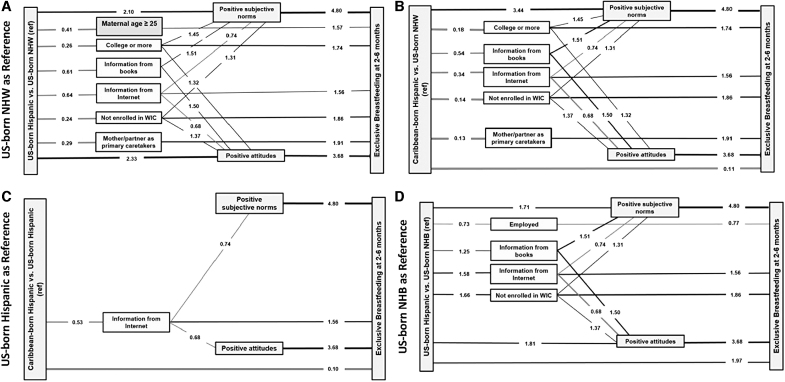 FIG. 3.