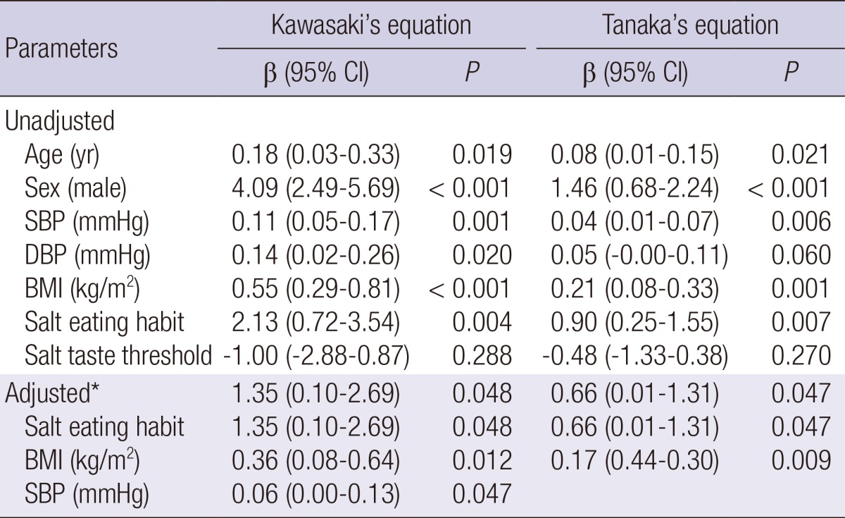 graphic file with name jkms-29-S91-i002.jpg