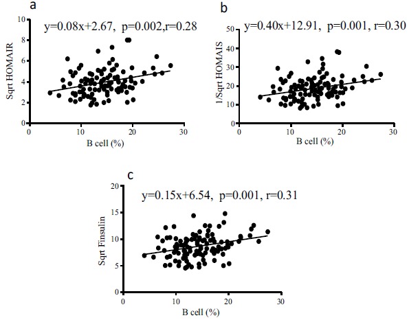 Fig. (4)