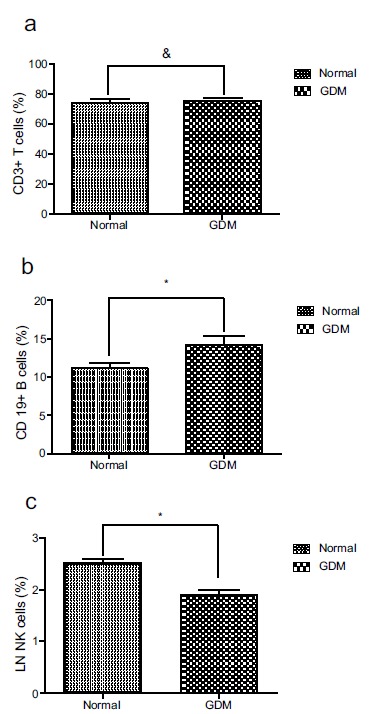 Fig. (1)