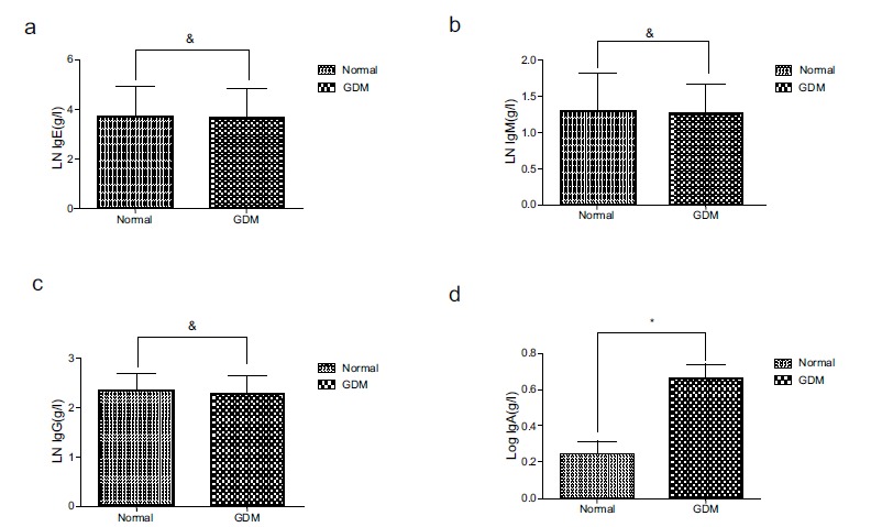 Fig. (2)