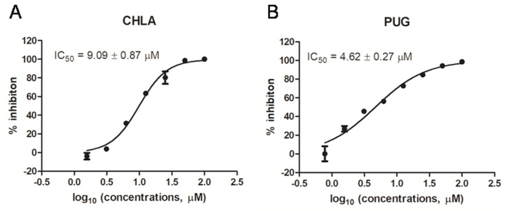 Fig. 4