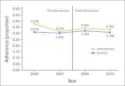 Fig 1.