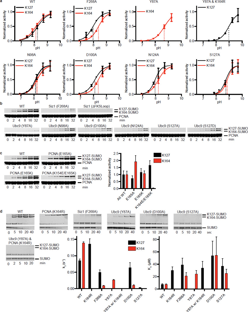 Extended Data Figure 5