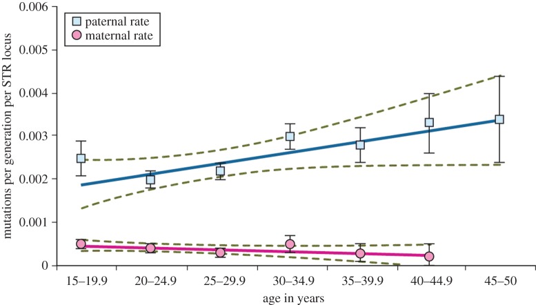 Figure 2.