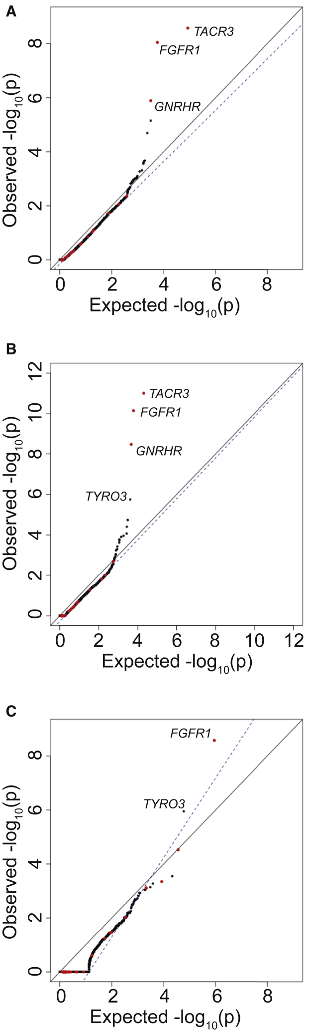 Figure 5