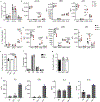 Extended Data Fig. 1|