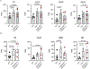 Extended Data Fig. 4|