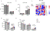 Extended Data Fig. 7|