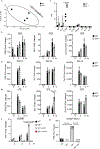 Extended Data Fig. 5|