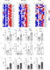 Extended Data Fig. 8 |