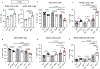 Extended Data Fig. 10|