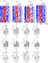 Extended Data Fig. 6|