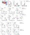 Extended Data Fig. 3|