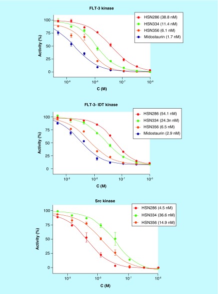 Figure 10. 