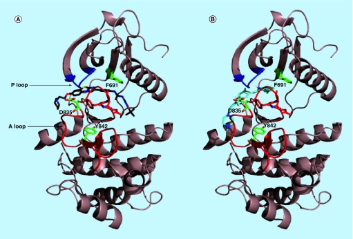 Figure 7. 