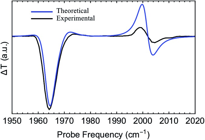 Fig. 9