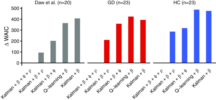 Figure 2.