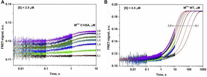 FIGURE 3