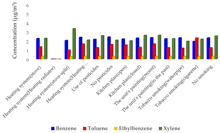 Monitoring Benzene, Toluene, Ethylbenzene, and Xylene (BTEX) Levels in ...