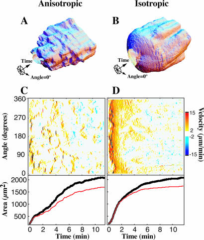 FIGURE 4