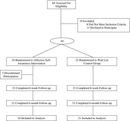 Figure 1