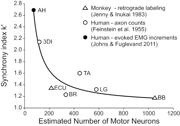 Fig. 7.