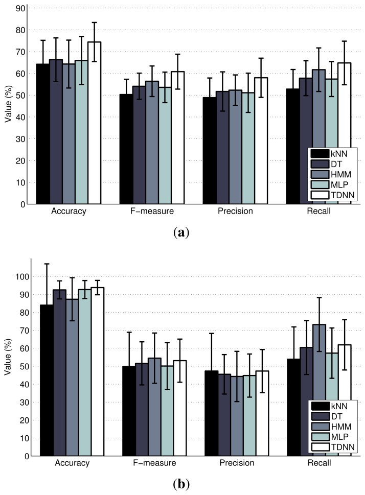 Figure 11.