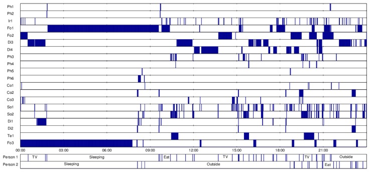 Figure 5.