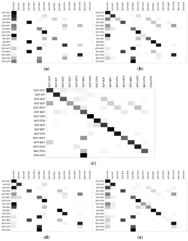 Figure 10.