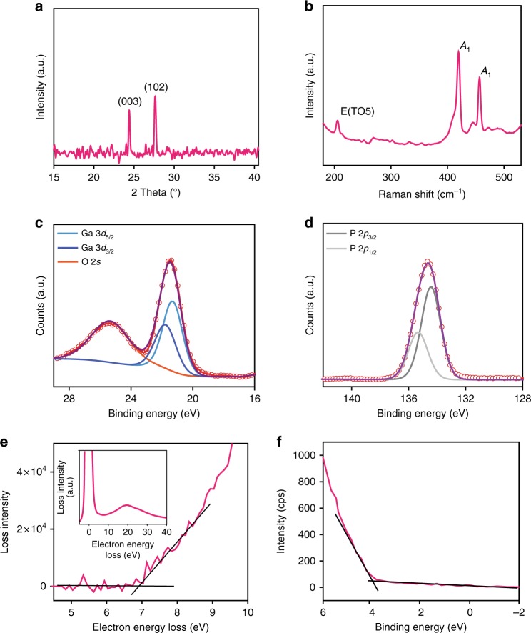 Fig. 3