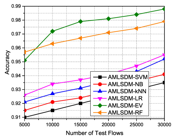 Figure 23