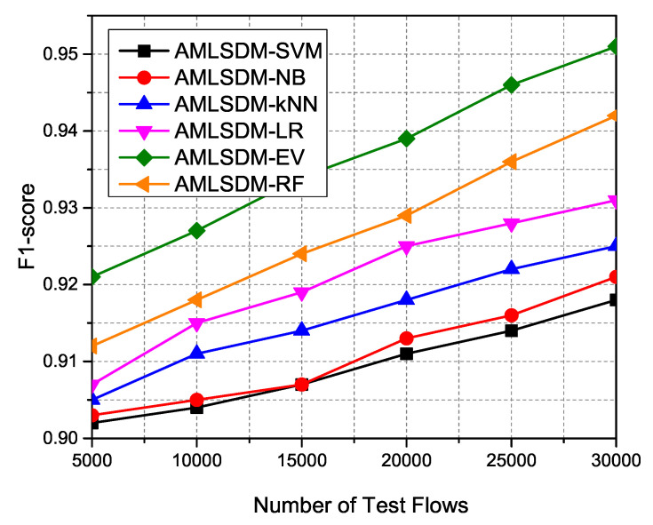 Figure 25