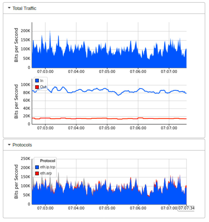 Figure 14