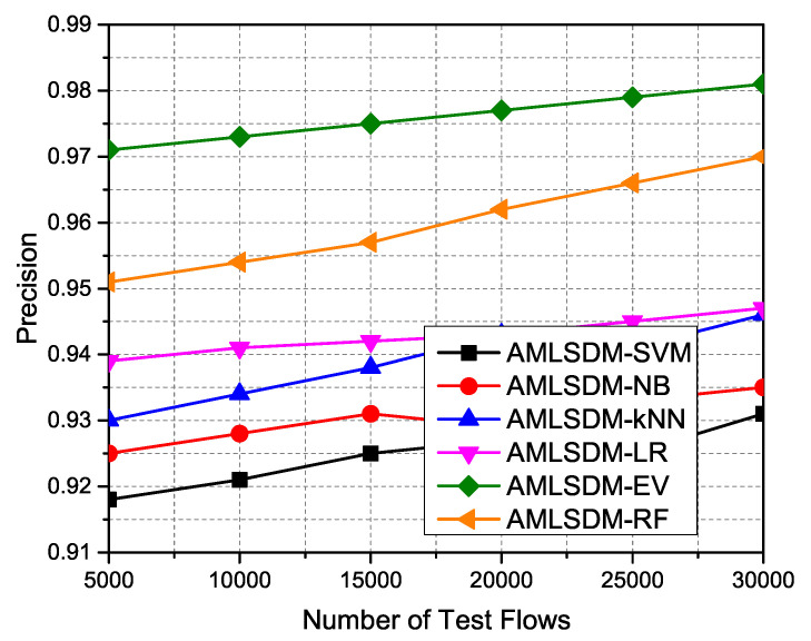 Figure 24