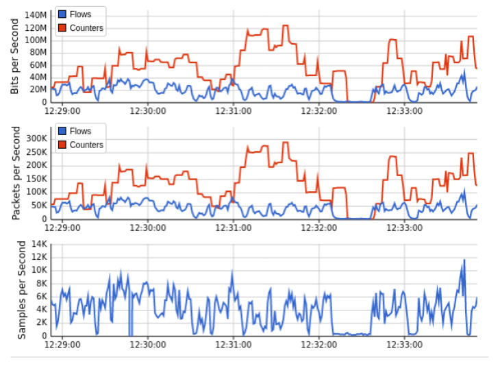 Figure 12