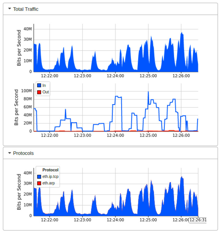 Figure 11