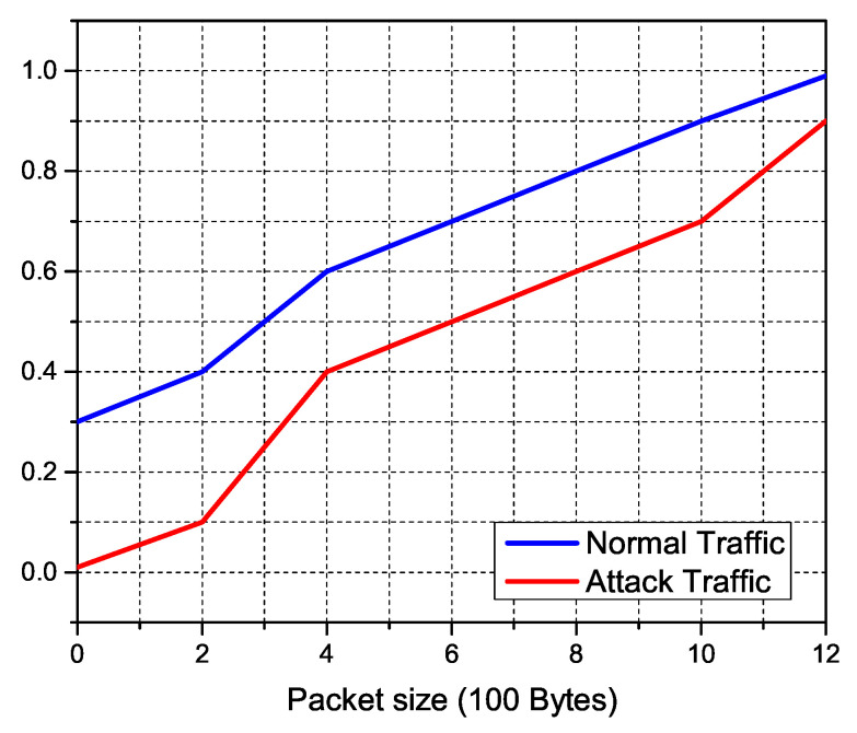 Figure 19